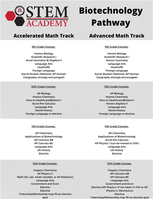 Biotechnology Pathway